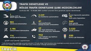 TRAFİK KURALLARINA UYMAYAN SÜRÜCÜYE CEZA