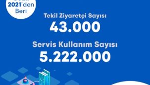 İzmir’de şehir panosu yayında