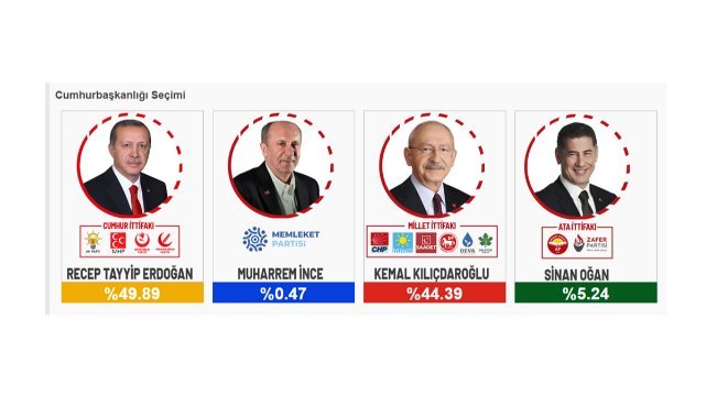 İşte seçim sonuçları