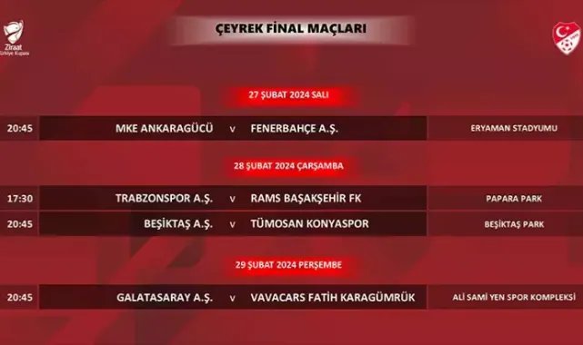 Ziraat Türkiye Kupası Çeyrek Final programı açıklandı